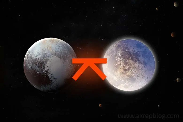 Pluto ay quincunx açısı, simgesi. Doğum haritasında Plüton ay arasındaki 150 derecelik görmeyen açı, birleşmeyen açı, quincunx açı ve açıyı gösteren görsel resim.