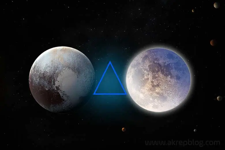 Pluto Ay Üçgen Açısı