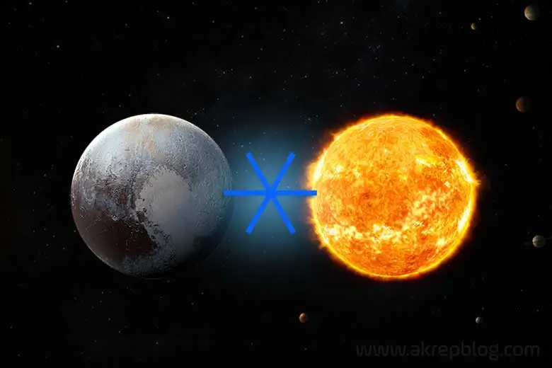 Pluto güneş altmışlık açısı – Plüton güneş altmışlığı, simgesi ve açısını gösteren görsel resim.