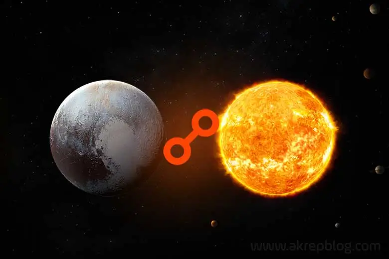 Pluto güneş karşıt açısı – Plüton güneş karşıtlığı, simgesi ve karşıt açısını gösteren görsel resim.