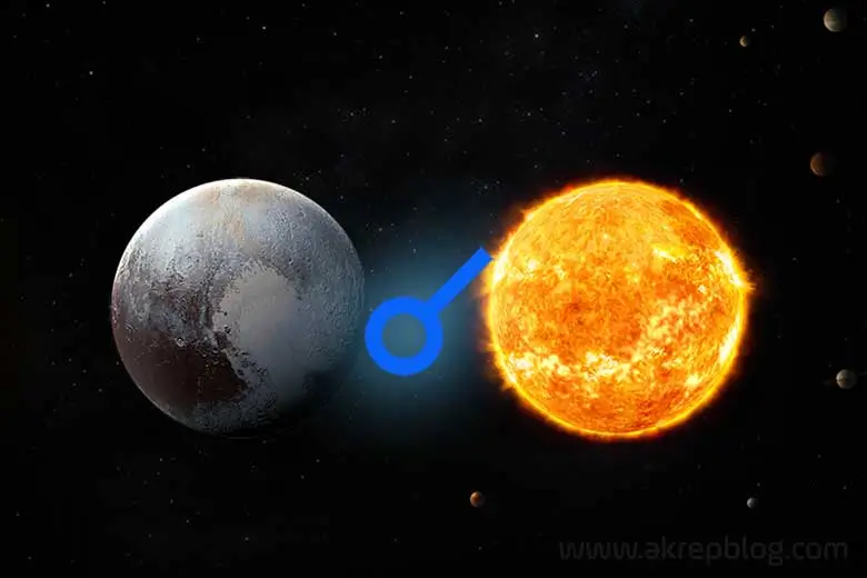 Pluto Güneş Kavuşum Açısı