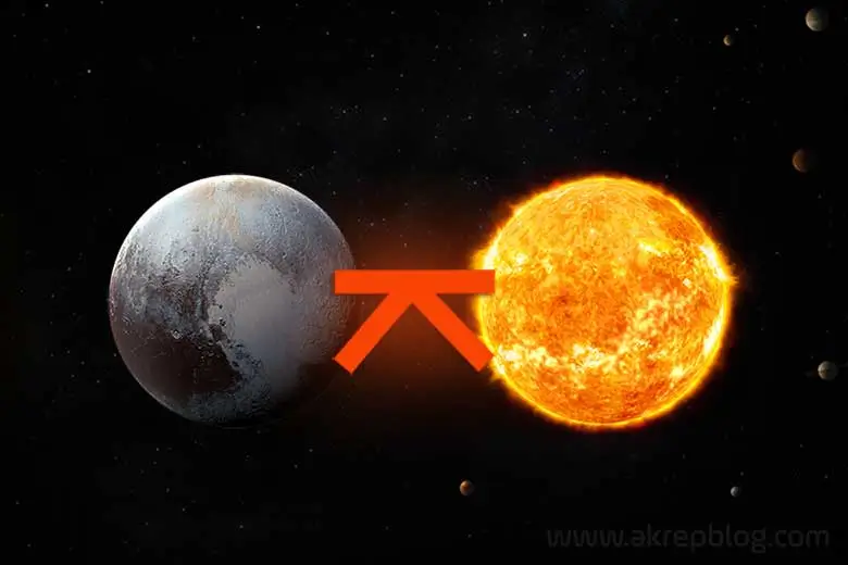 Pluto güneş quincunx açısı, simgesi. Doğum haritasında Plüton güneş arasındaki 150 derecelik görmeyen açı, birleşmeyen açı, quincunx açı ve açıyı gösteren görsel resim.