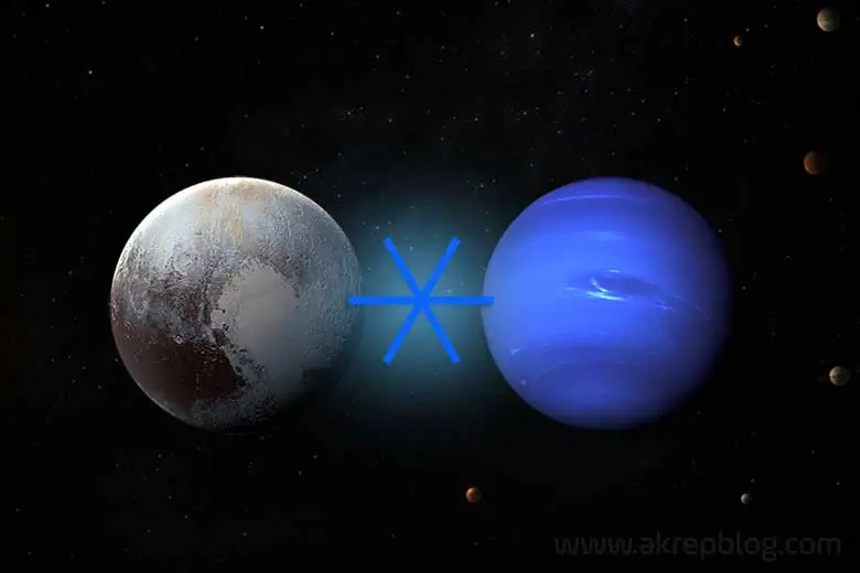 Pluto neptün altmışlık açısı – Plüton neptün altmışlığı, simgesi ve açısını gösteren görsel resim.