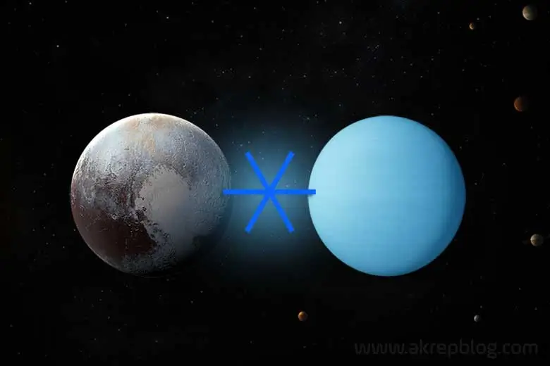 Pluto Uranüs Altmışlık Açısı