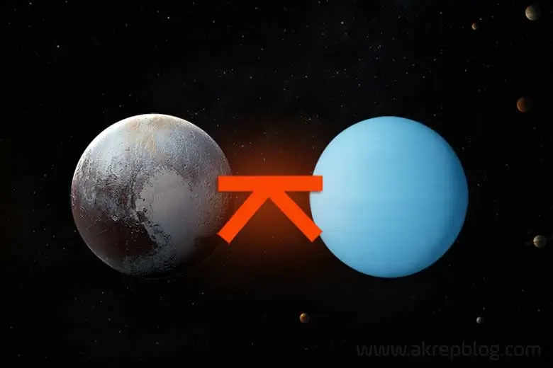 Pluto uranüs quincunx açısı, simgesi. Doğum haritasında Plüton uranüs arasındaki 150 derecelik görmeyen açı, birleşmeyen açı, quincunx açı ve açıyı gösteren görsel resim.