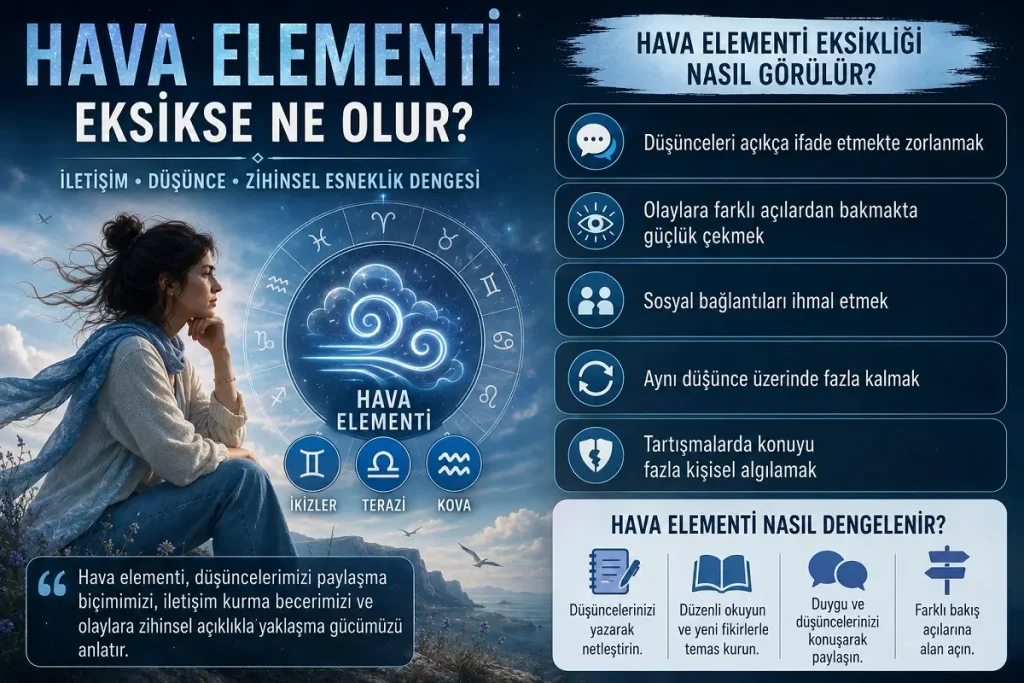 Hava Elementi Eksikse Ne Olur? Doğum Haritasında Hava Eksikliği